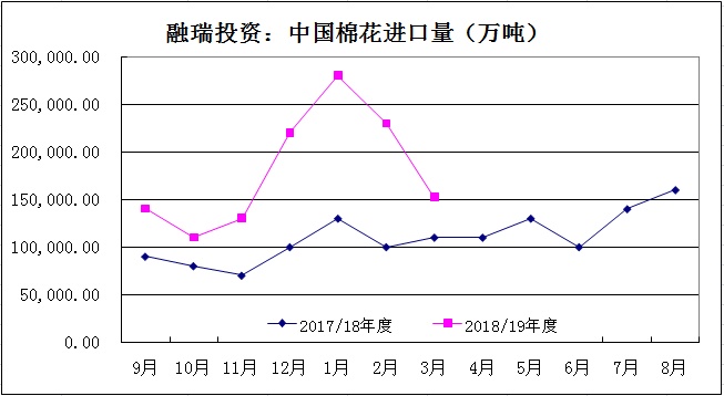 郑棉2009最新动态分析