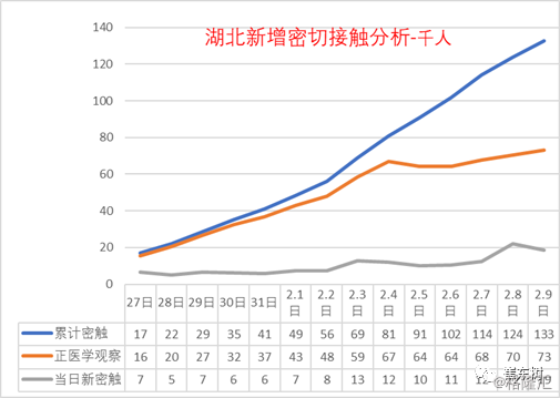 全国最新疫情动态分析