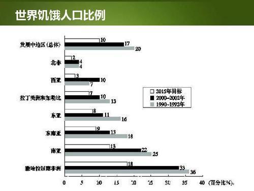 美国最新人口数量及其影响分析