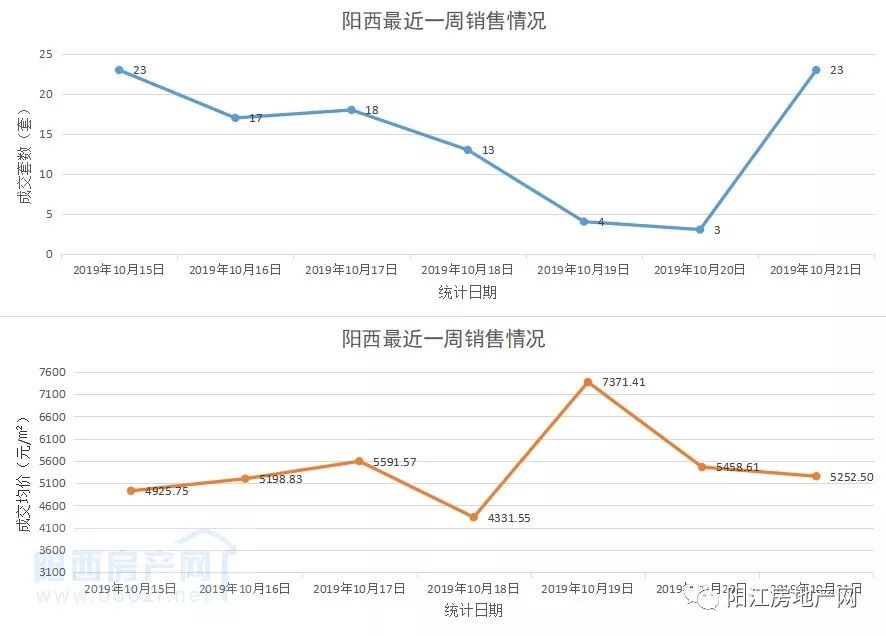 阳西最新楼价，市场走势与购房指南