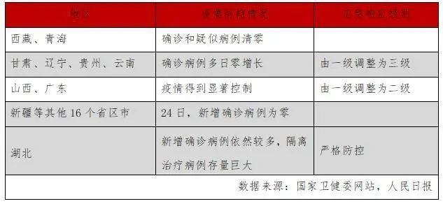 疫情最新公布消息，全球防控形势与应对策略的更新