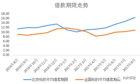 北京地区肺炎最新数据报告