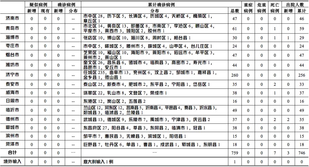 疑似肺炎病例最新报告，全球视野下的疫情观察与应对策略