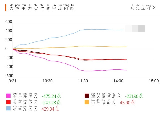 基金最新建仓策略与操作要点