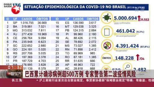 巴西疫情最新数据及其影响分析