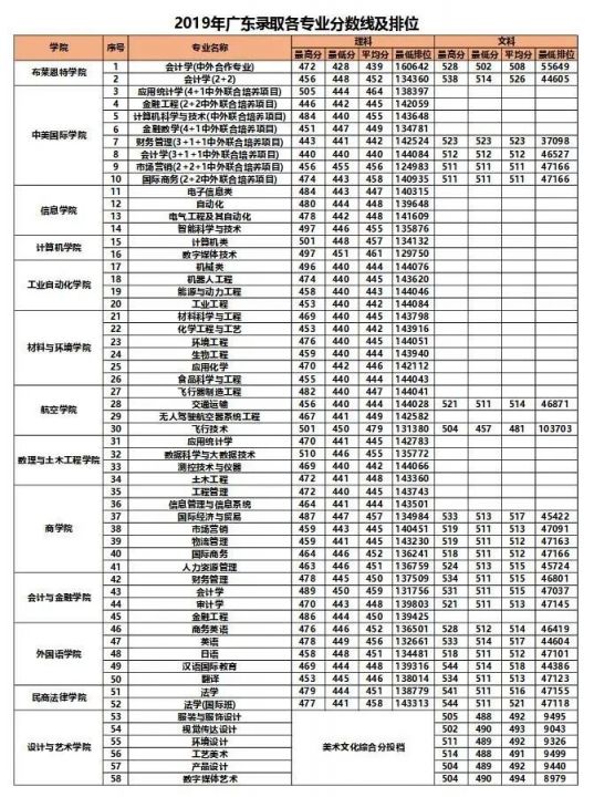 珠海最新招考信息详解