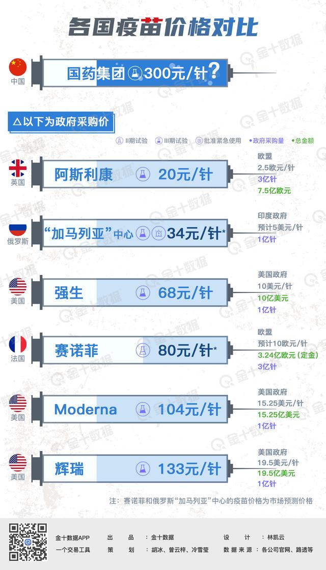中国疫苗最新价格概览