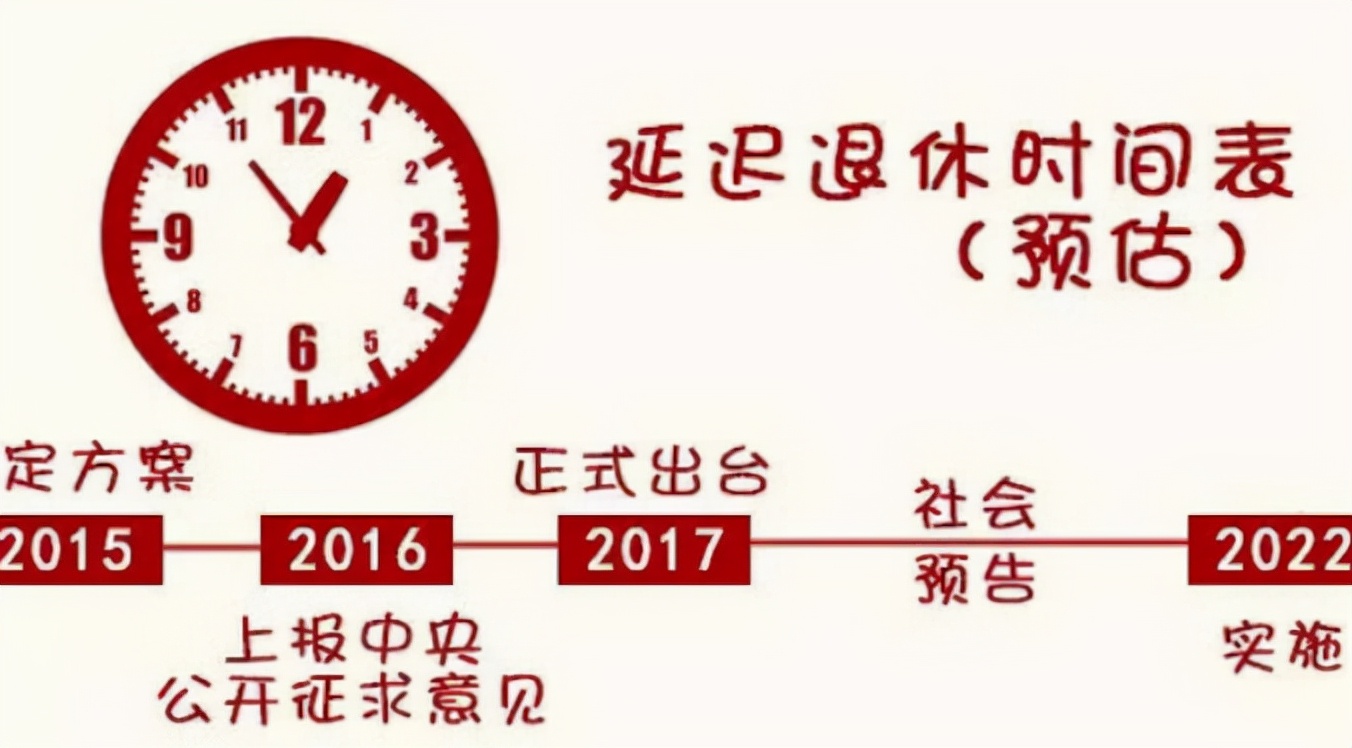 退休延迟最新时间，影响与挑战