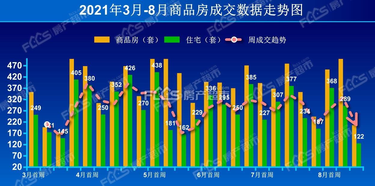 最新出炉的房价趋势分析