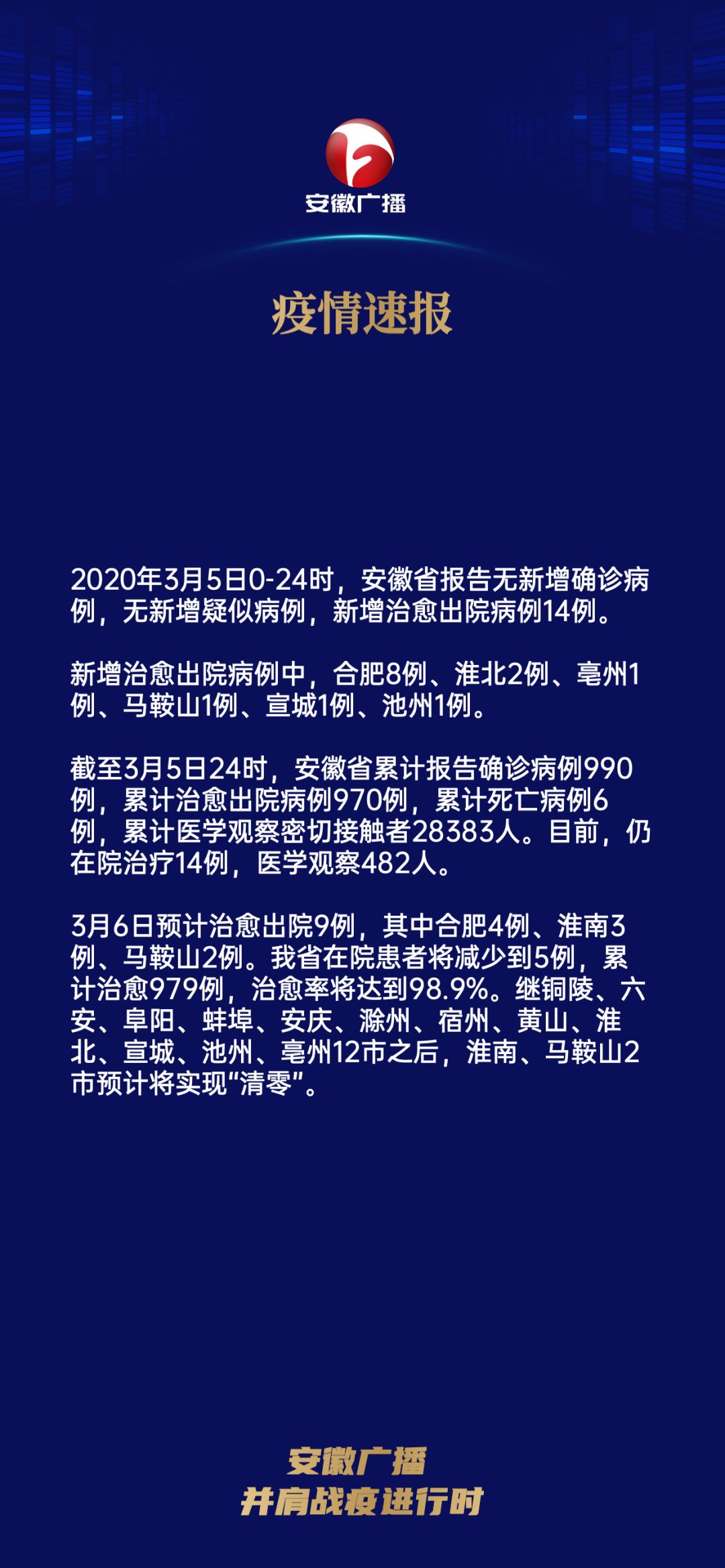 安徽新肺炎最新情况报告