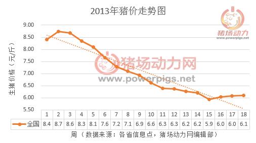 最新吉林猪价动态分析