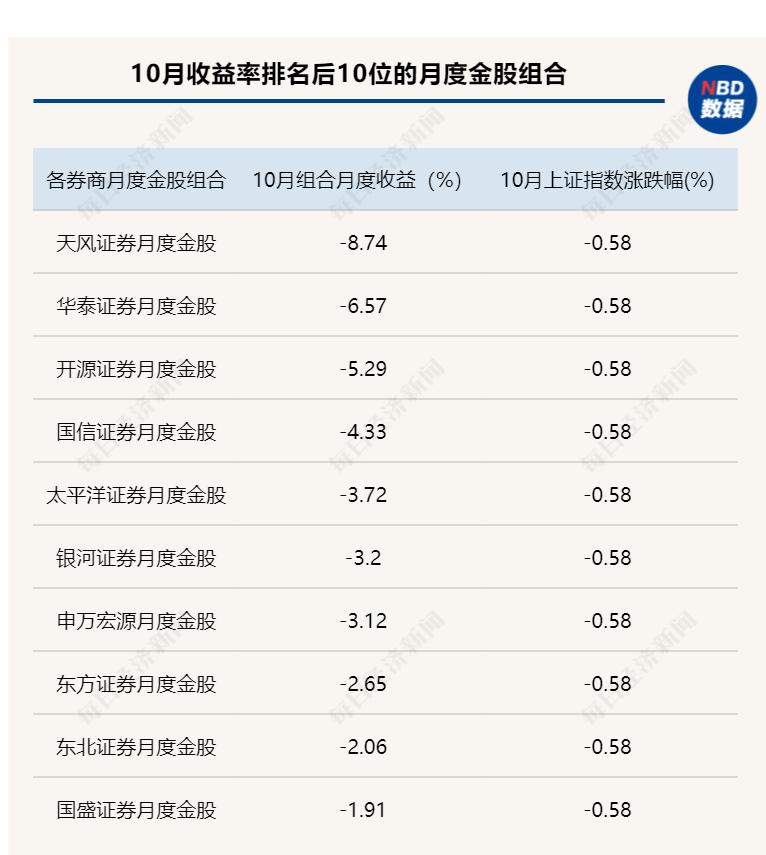 最新券商金股，市场趋势下的投资新机遇