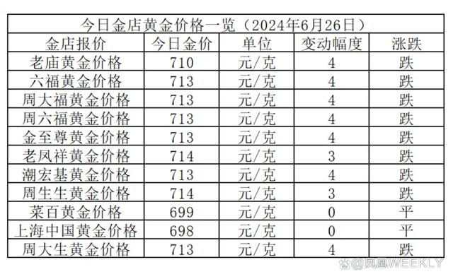 今天金价最新价格，市场走势分析与预测