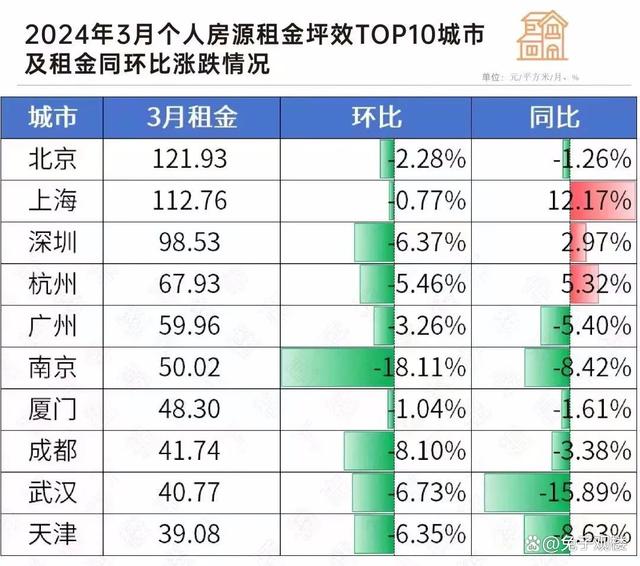 前洲最新租房趋势与机遇