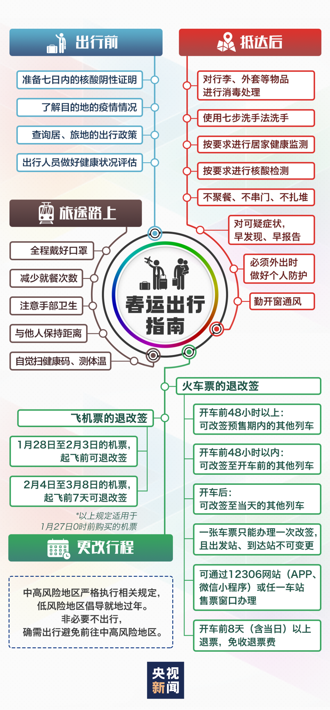 最新疫情背景下的动车运营策略与挑战