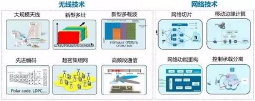 探索最新技术，关于5G网络的最新趋势与前景展望（附关于5XQS最新资讯）