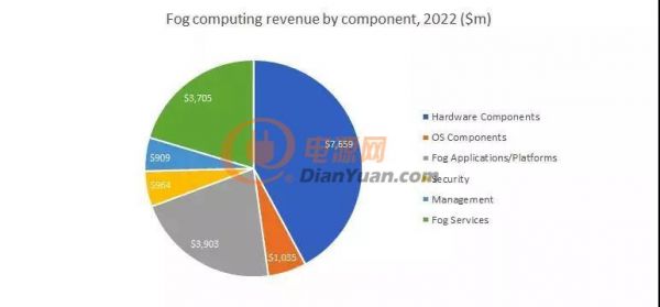 神雾最新爆料，探索前沿科技与产业变革的新动向