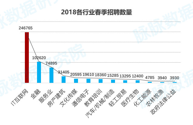 最新埋夹招聘趋势分析及其对企业发展的影响