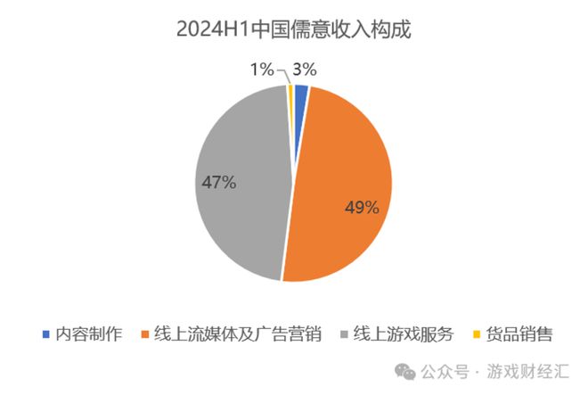 最新游戏分红，重塑游戏产业盈利模式的变革力量