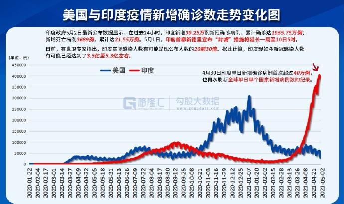 美国最新通报印度，两国关系的现状与发展趋势分析