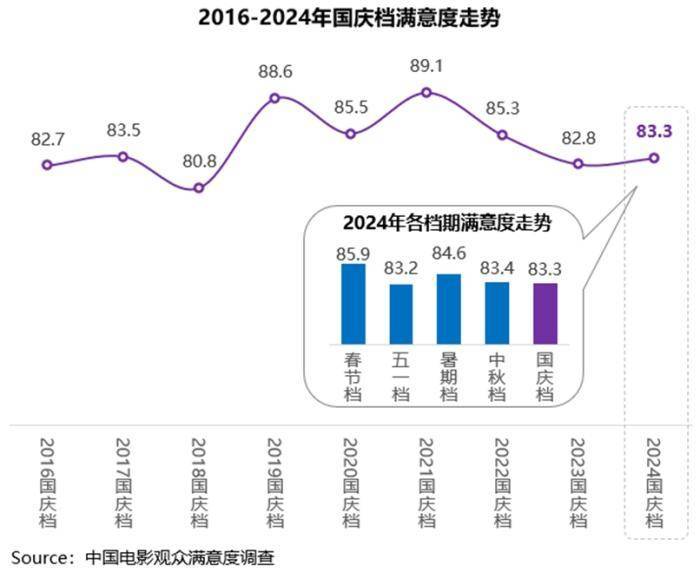 最新国庆票房排行，电影市场的繁荣与观众热情