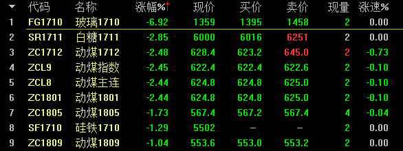 下跌橡胶最新行情分析