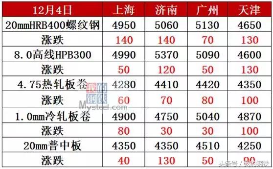 唐山型钢最新价格动态分析