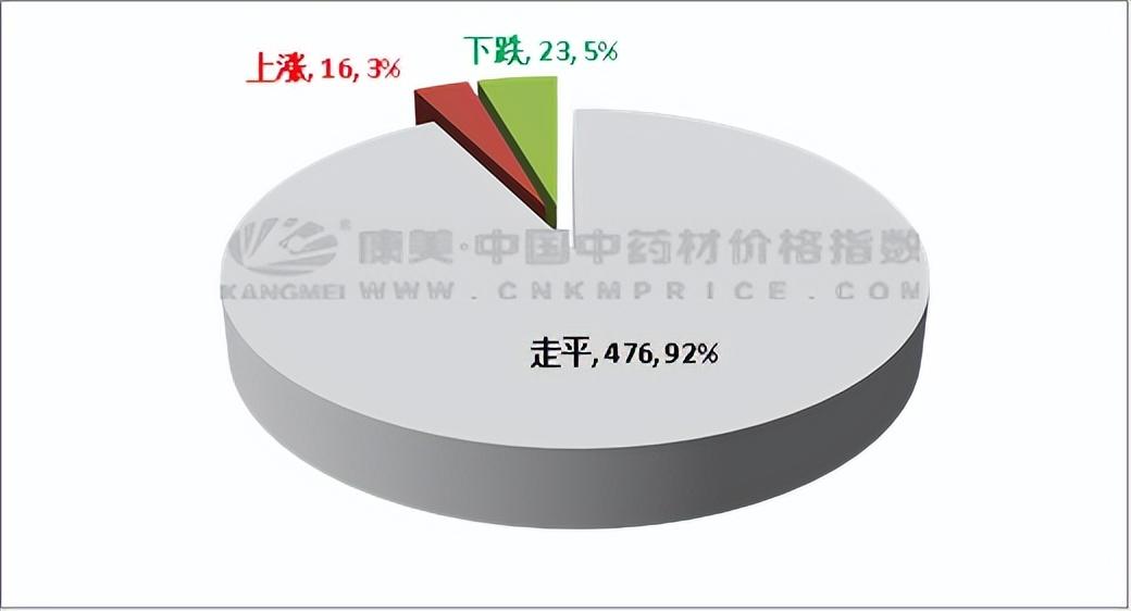 虫草最新行情价，市场走势与影响因素分析