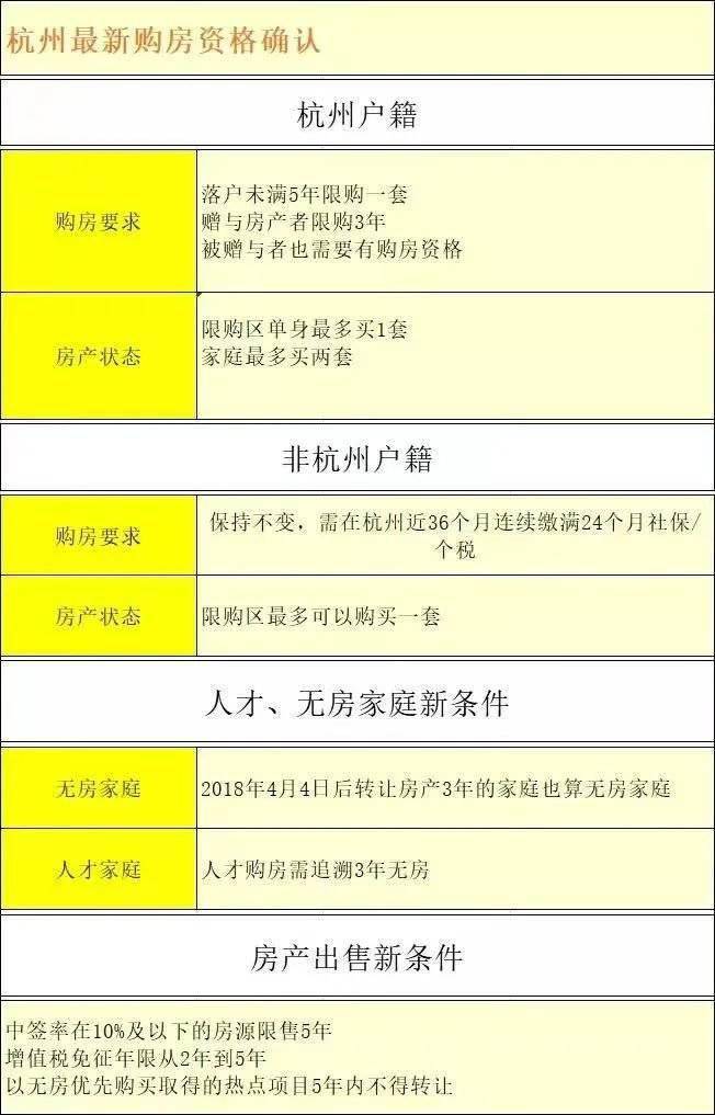 杭州买房条件最新概述