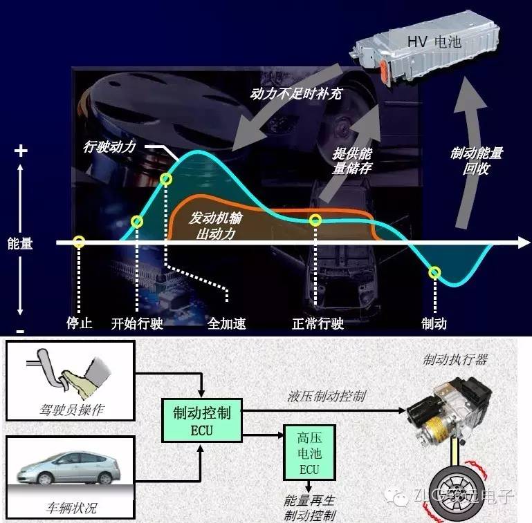 最新风冷汽车技术，革新与未来展望