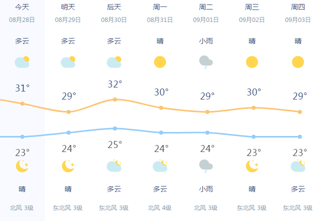 桐城最新天气预报及生活指南