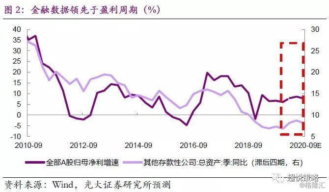 债券最新情况，市场走势、投资策略与前景展望