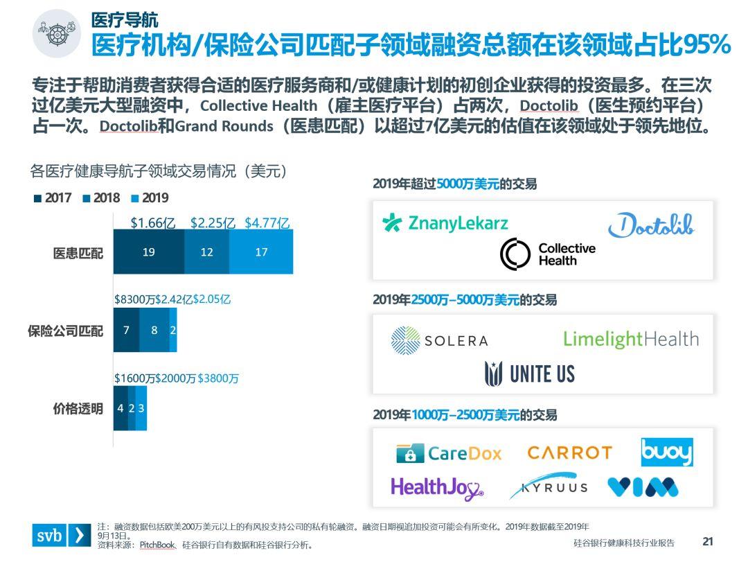 融资最新情况，全球及中国的市场洞察