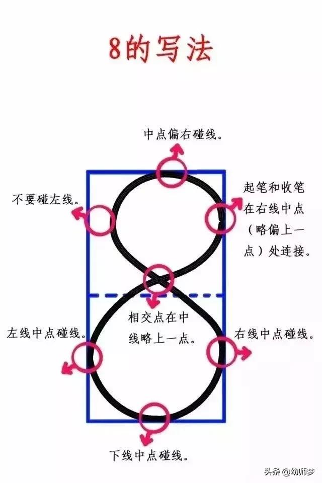 关于数字8的最新写法研究