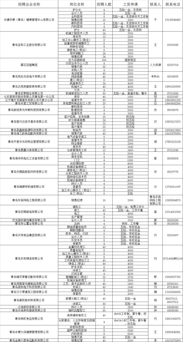 平度招工最新信息概览