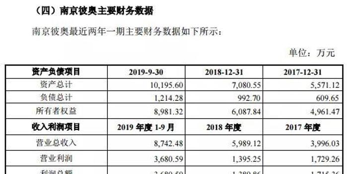 天和防务最新状况概览