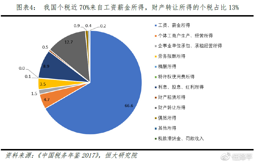 最新分段个税改革，影响、挑战与前景