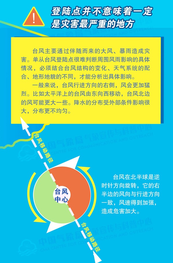 最新台风丕台的影响与应对