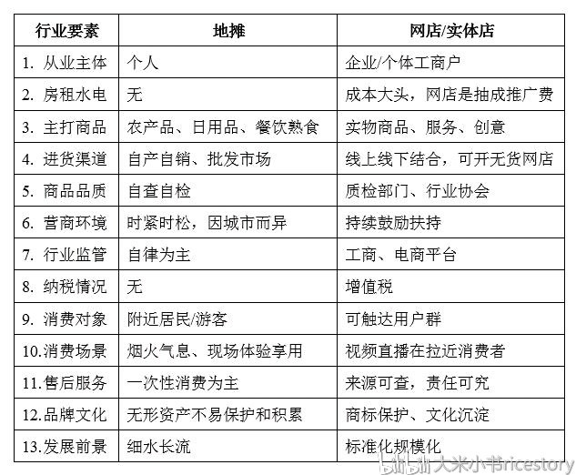 最新地摊行业，探索与前景展望