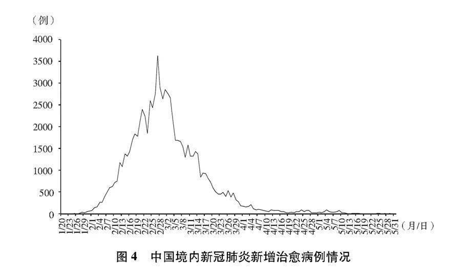 中国疫情动态最新报告