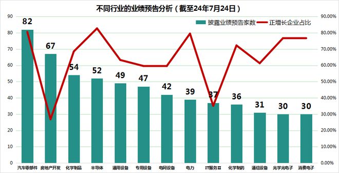 香飘飘最新业绩，业绩稳步上升，展现强劲增长势头