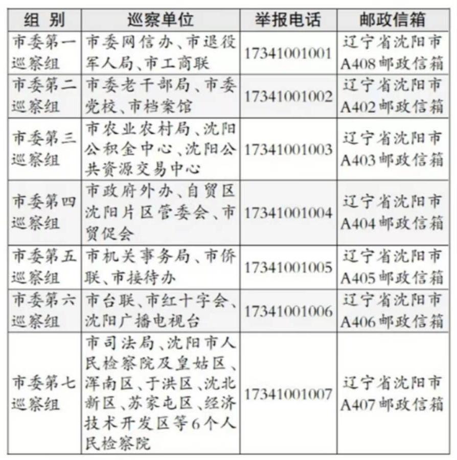 辽宁最新情况概览