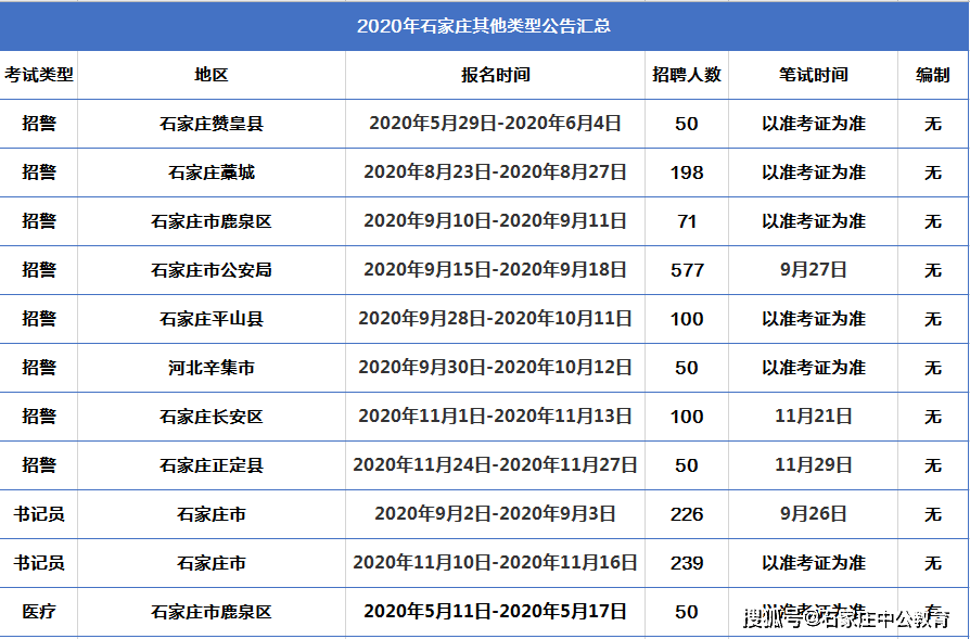 石家庄最新考试动态，考试改革与备考策略