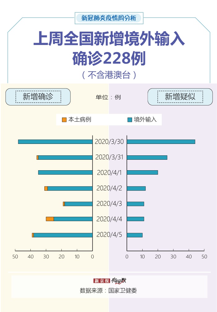 九师肺炎最新情况分析