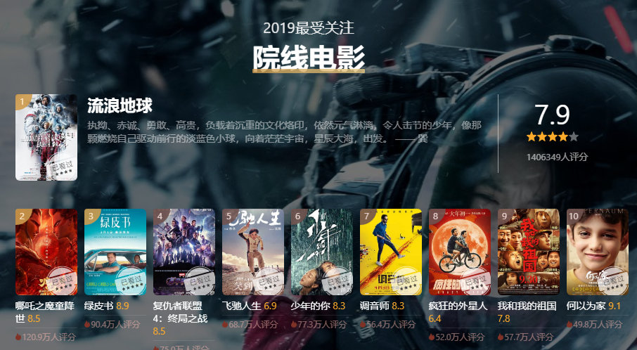 2019年最新电影概览与深度解析