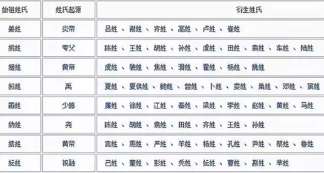 雷姓氏最新排名及其文化意义