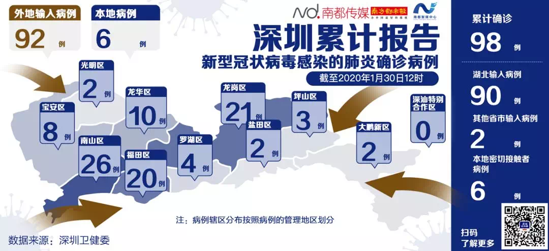 深圳最新冠性疫情动态与应对策略