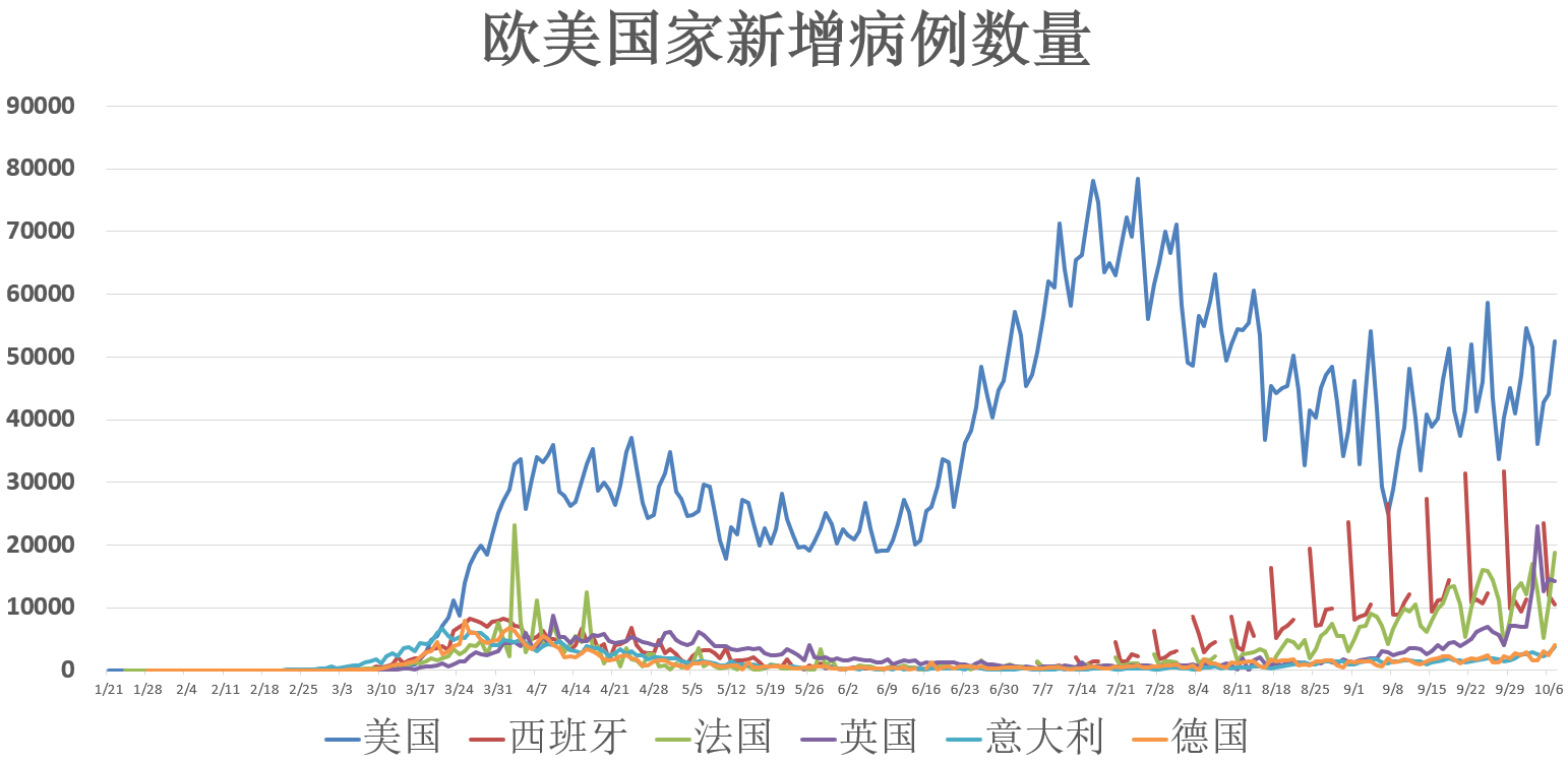 疾控最新动态，全球疫情防控进展与挑战