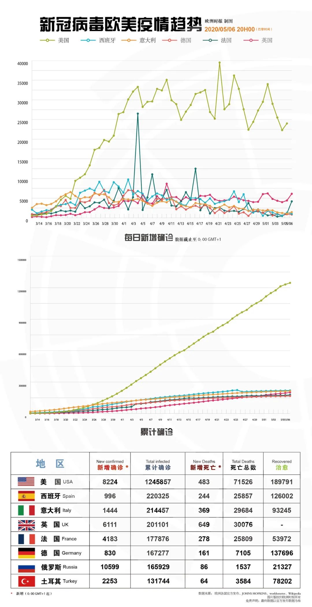 世界疫情国家最新动态分析