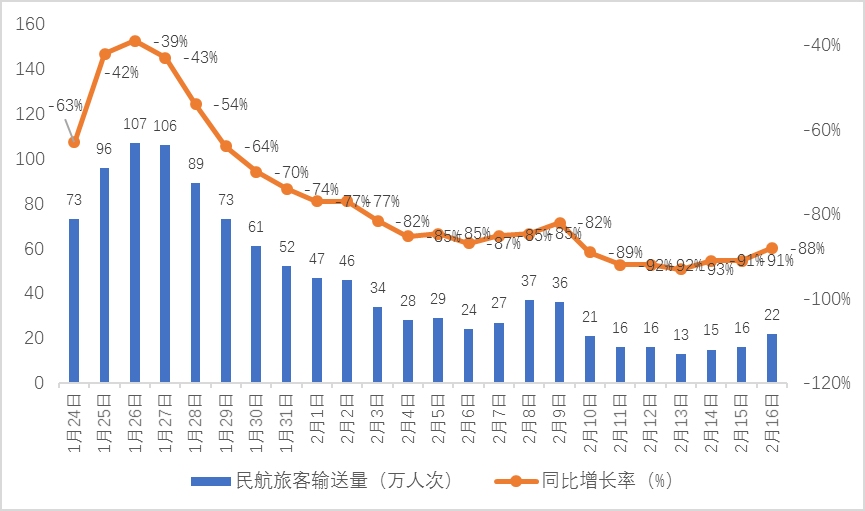 新冠病毒最新疫情分析